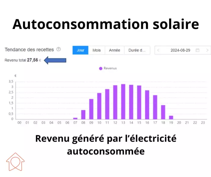 Analyse des données énergétiques de l’installation