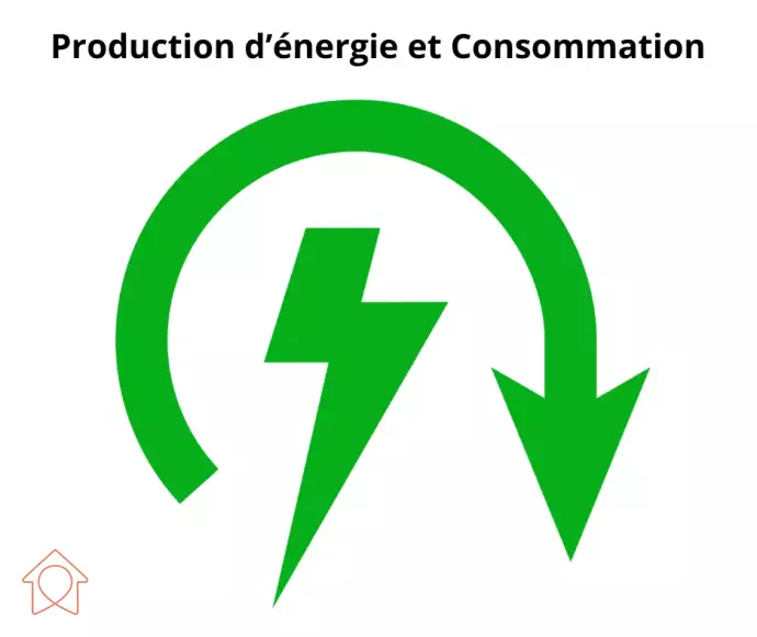 Consommation Énergétique de l'installation photovoltaîque