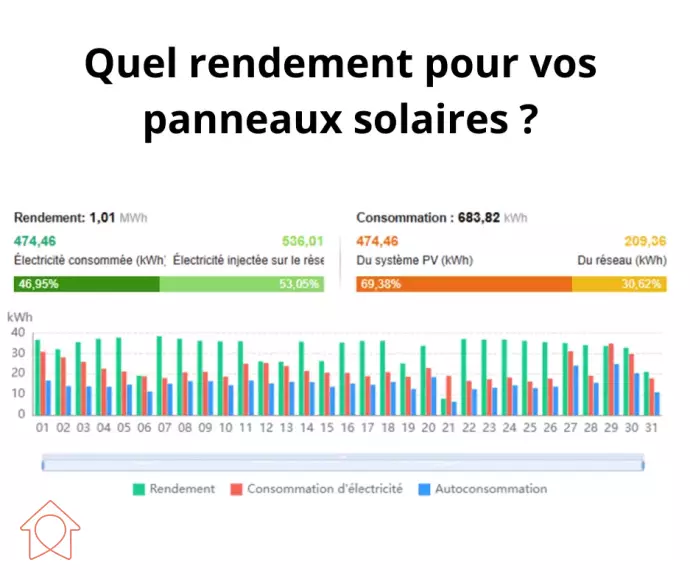 rendement efficace grâce au photovoltaïque