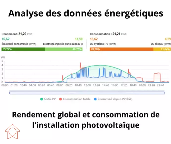 analyse des données énergétiques photovoltaïques